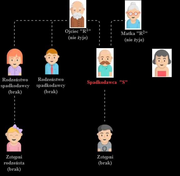 Jak załatwić sprawy spadkowe bez testamentu i uniknąć problemów