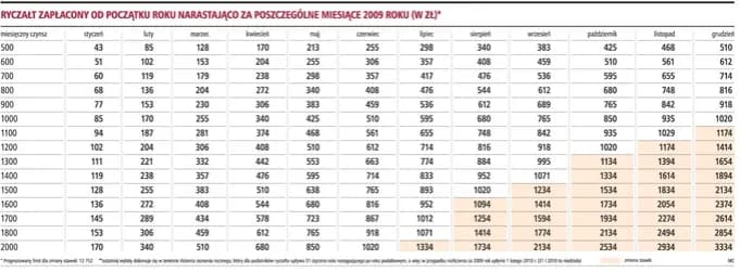 Ryczałt podatku dla opiekunek osób starszych – uniknij niepotrzebnych kosztów