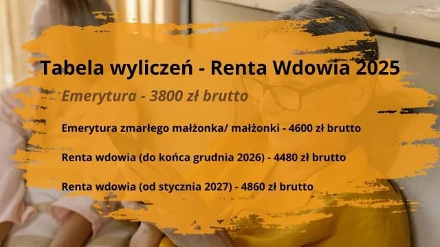 Emerytura wdowia od kiedy? Sprawdź, kiedy możesz złożyć wniosek