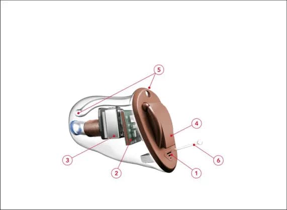 Jak działa aparat słuchowy - odkryj sekrety działania i korzyści