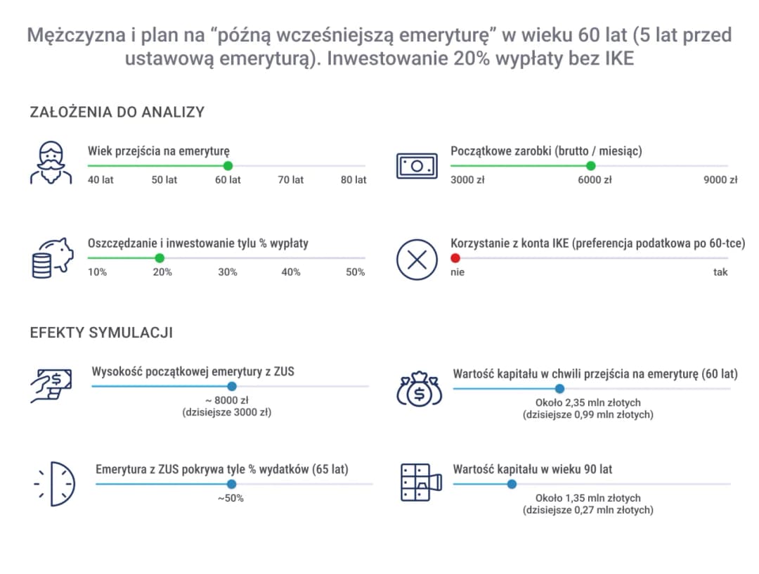 Emerytura kolejowa ile wynosi? Sprawdź, jak ją obliczyć i zyskaj więcej