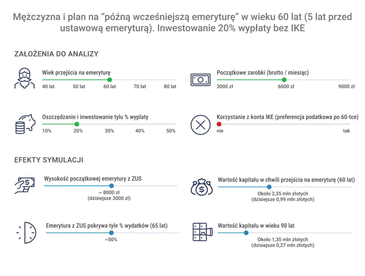 Emerytura kolejowa ile wynosi? Sprawdź, jak ją obliczyć i zyskaj więcej